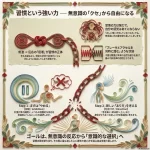 習慣という強い力ー無意識の「クセ」から自由になる