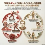 「感覚のズレ」と「結果へのこだわり」の悪循環ーアレクサンダー・テクニークの基本原則