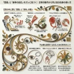 「意識」と「身体の反応」のズレに気づく：日常の動作から学ぶ自分自身の使い方