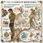 パフォーマンスを最大化する「身体の使い方の核心」