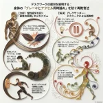 デスクワークの疲労を解明する：身体の「ブレーキとアクセル同時踏み」を防ぐ再教育法